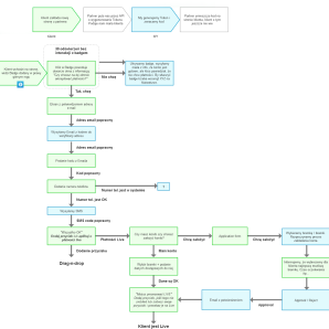 payzard-user-flows